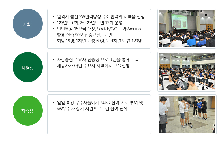 sw캠프
