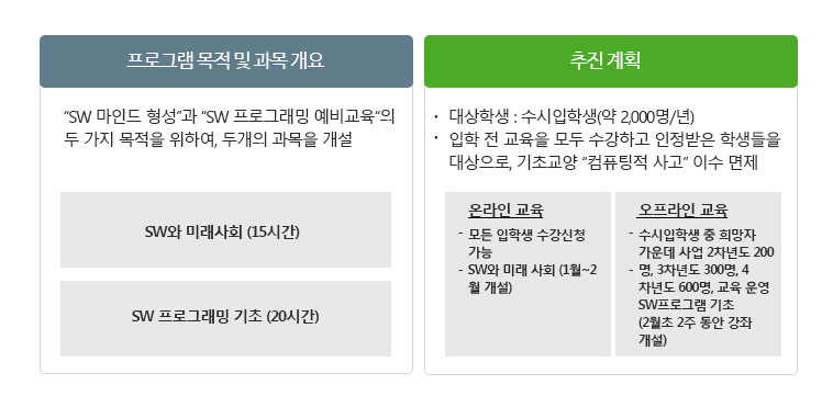 입학전 SW 교육