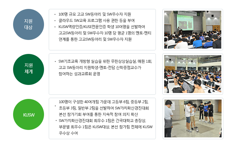 sw캠프